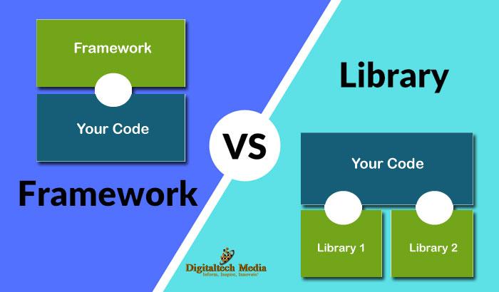Framework Vs Library
